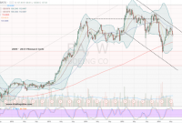 Ba stock boeing corporation investorplace fly easy can charts tradingview source