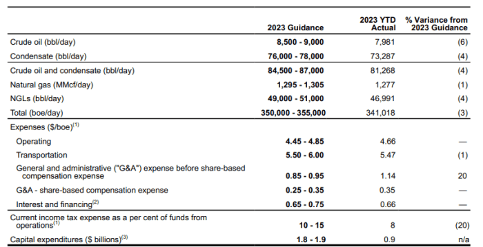 Arcc stock price dividend