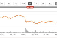 Bbt historical stock price