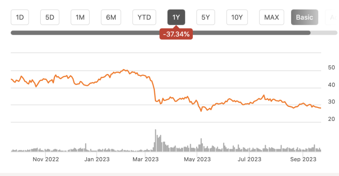 Bbt historical stock price