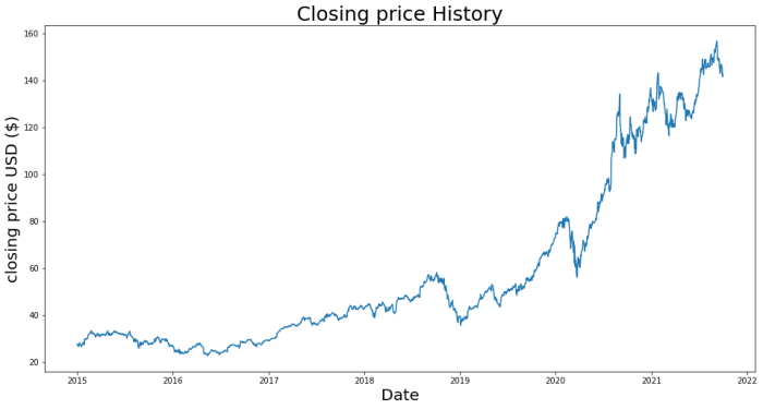 Apple ai stock price