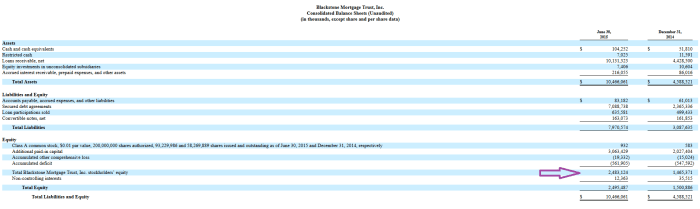 Blackstone mortgage trust stock price