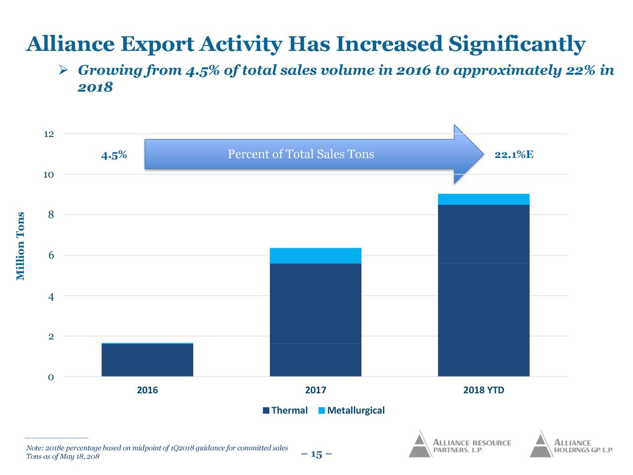 Alliance resource partners stock price