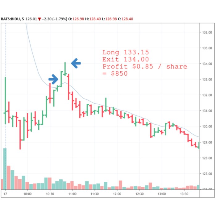 Bidu tradingview