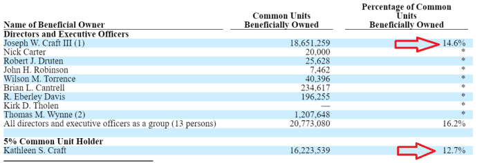 Alliance resource partners stock price