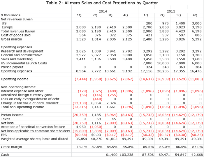 Alimera sciences stock price