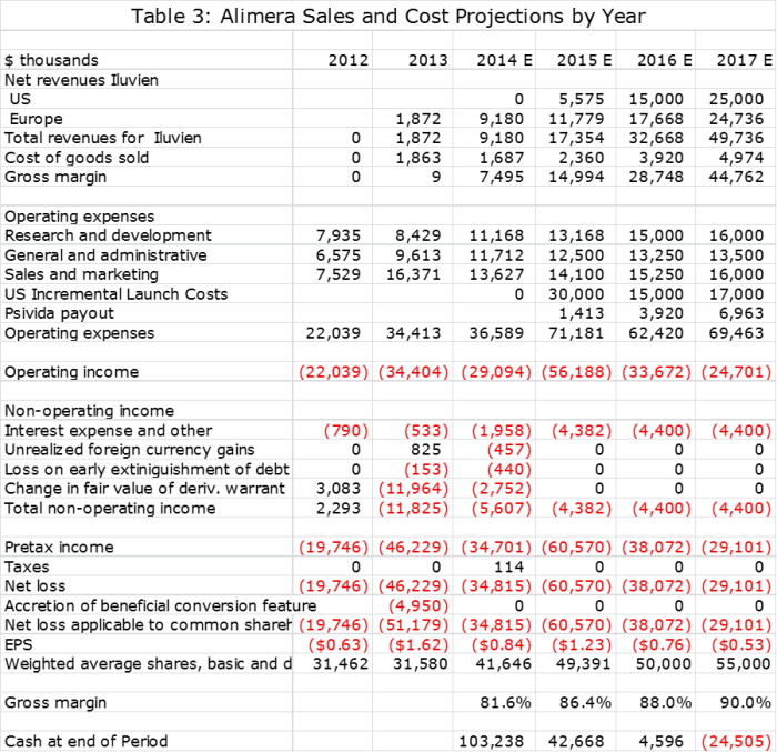 Alimera sciences stock price