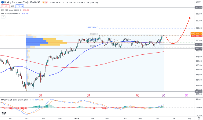 Bbai stock price target