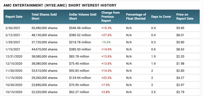 Amc stock premarket price