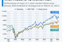 Bf.a stock price