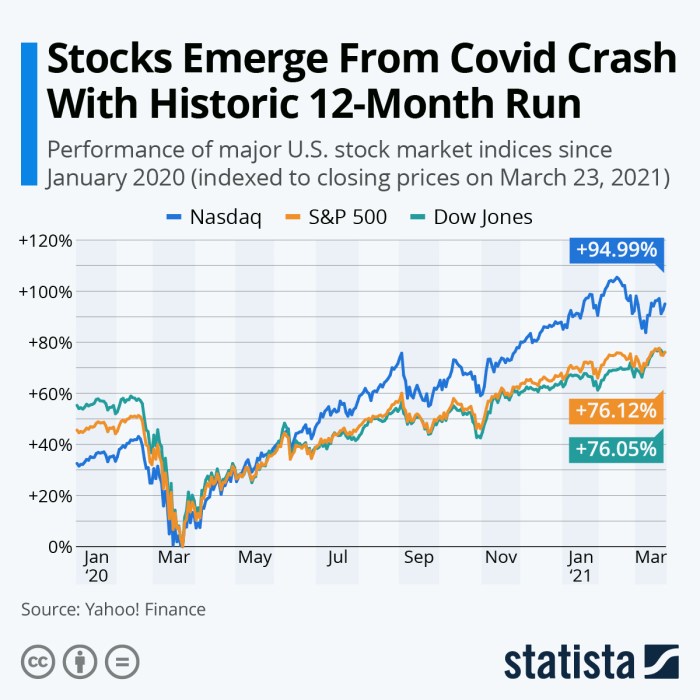 Bf.a stock price