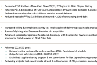 Apa corp stock price