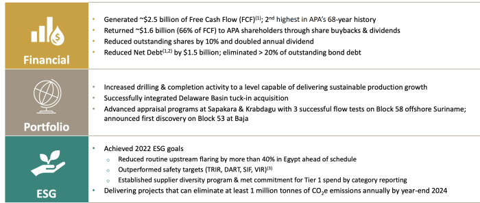 Apa corp stock price