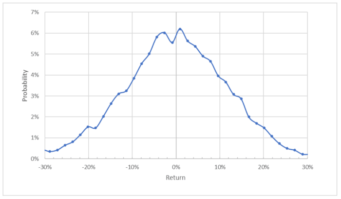 Bms stock price history