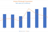 Amc ycharts