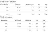 Azul airlines stock price