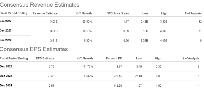 Azul airlines stock price