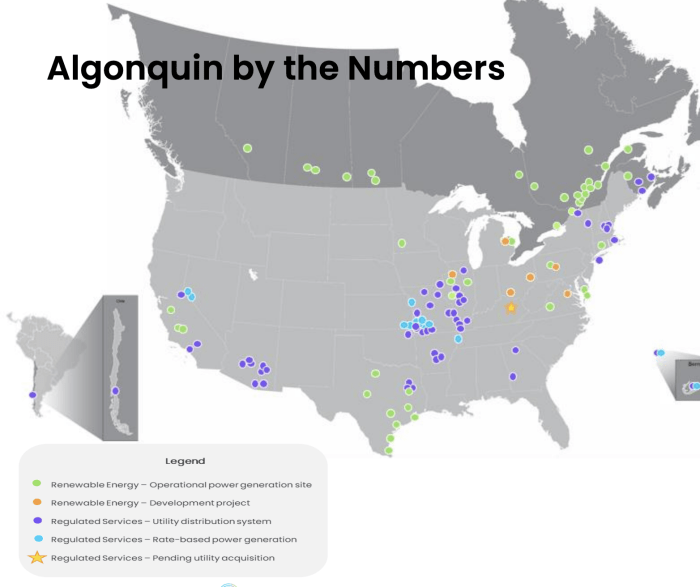 Algonquin power and utilities stock price