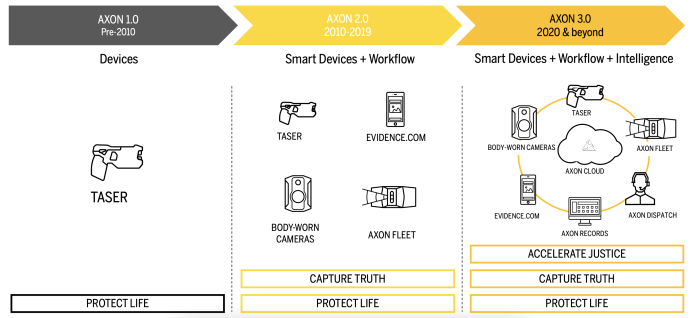 Axon stock price target