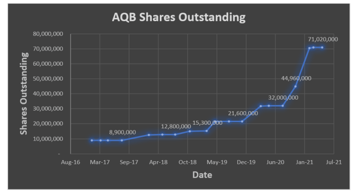 Aquabounty technologies stock price