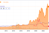 Axon stock price target