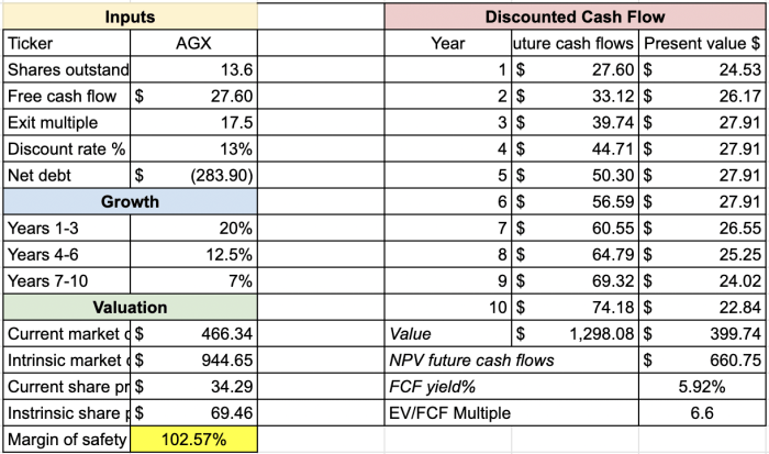 Argan inc stock price