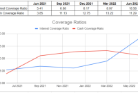 Alliance resource partners stock price