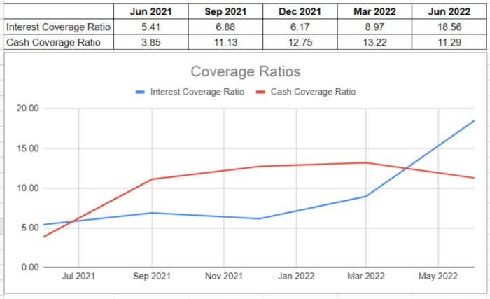 Alliance resource partners stock price