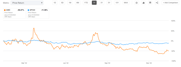 Amc stock target price