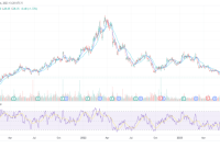 Alkaline stock price