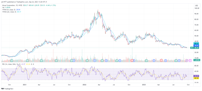 Alkaline stock price