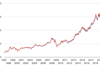 Berkshire hathaway stock class a price history