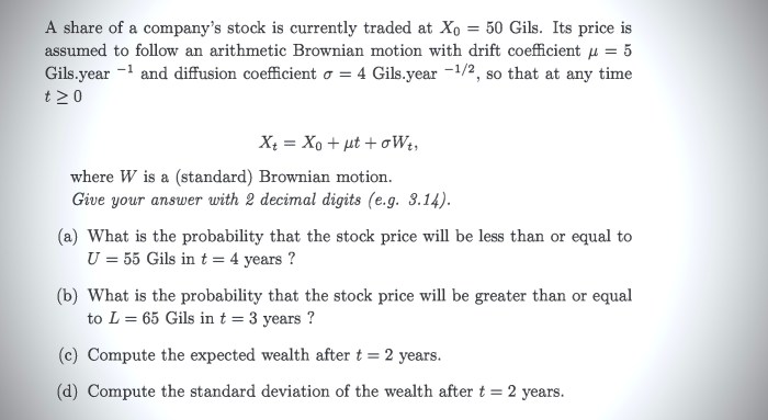 Anly stock price