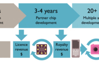 Arm holdings stock price live