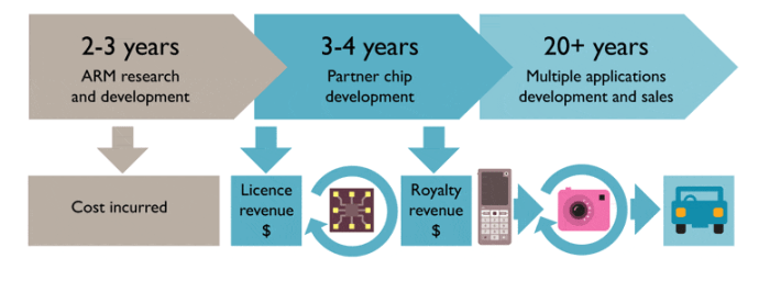 Arm holdings stock price live