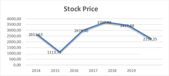 Arch coal inc stock price