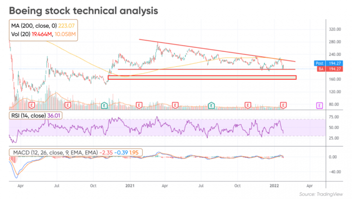 Bbai stock price target