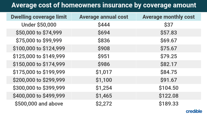 Arch insurance stock price