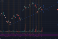 Bidu stock price target