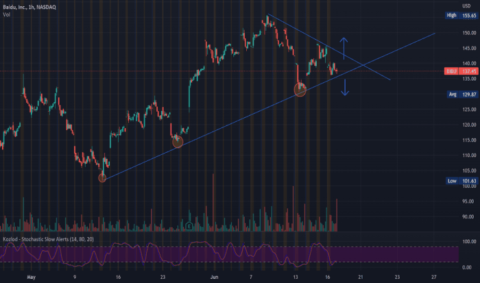 Bidu stock price target