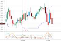 Bce stock price history