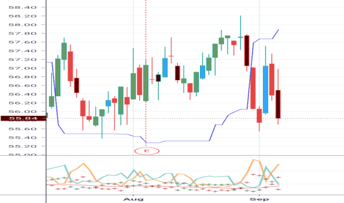 Bce stock price history