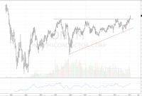 American semiconductor stock price