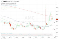 Amc