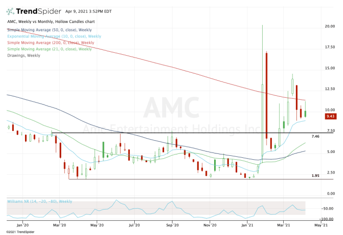 Amc