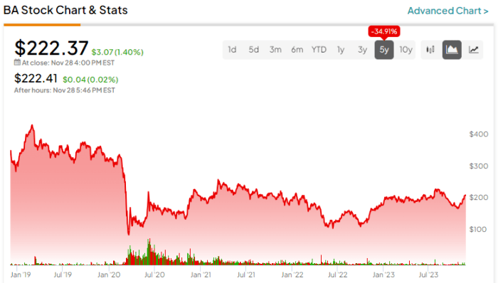 Bma stock price today