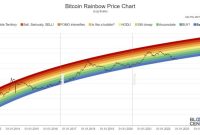 Apis cor stock price prediction 2025