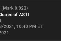 Asti stock price target