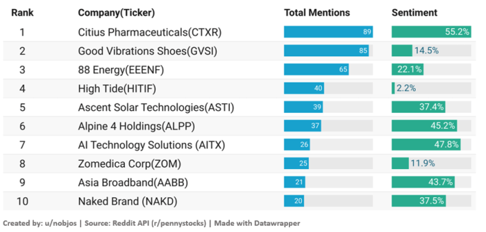 Asti stock price target