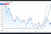 Atd stock price